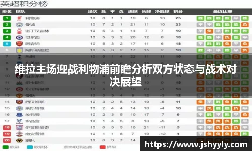 维拉主场迎战利物浦前瞻分析双方状态与战术对决展望