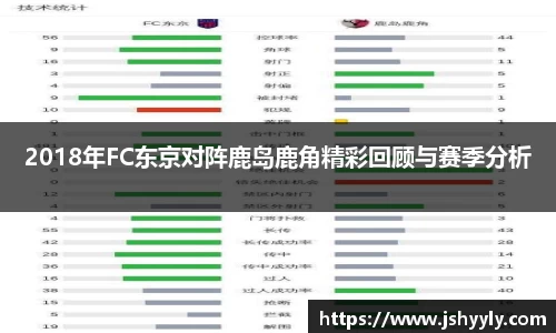 2018年FC东京对阵鹿岛鹿角精彩回顾与赛季分析